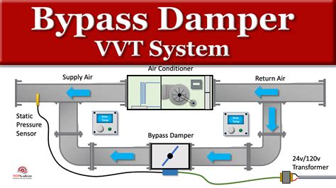 ac air distribution box with dampers|manual air conditioning dampers.